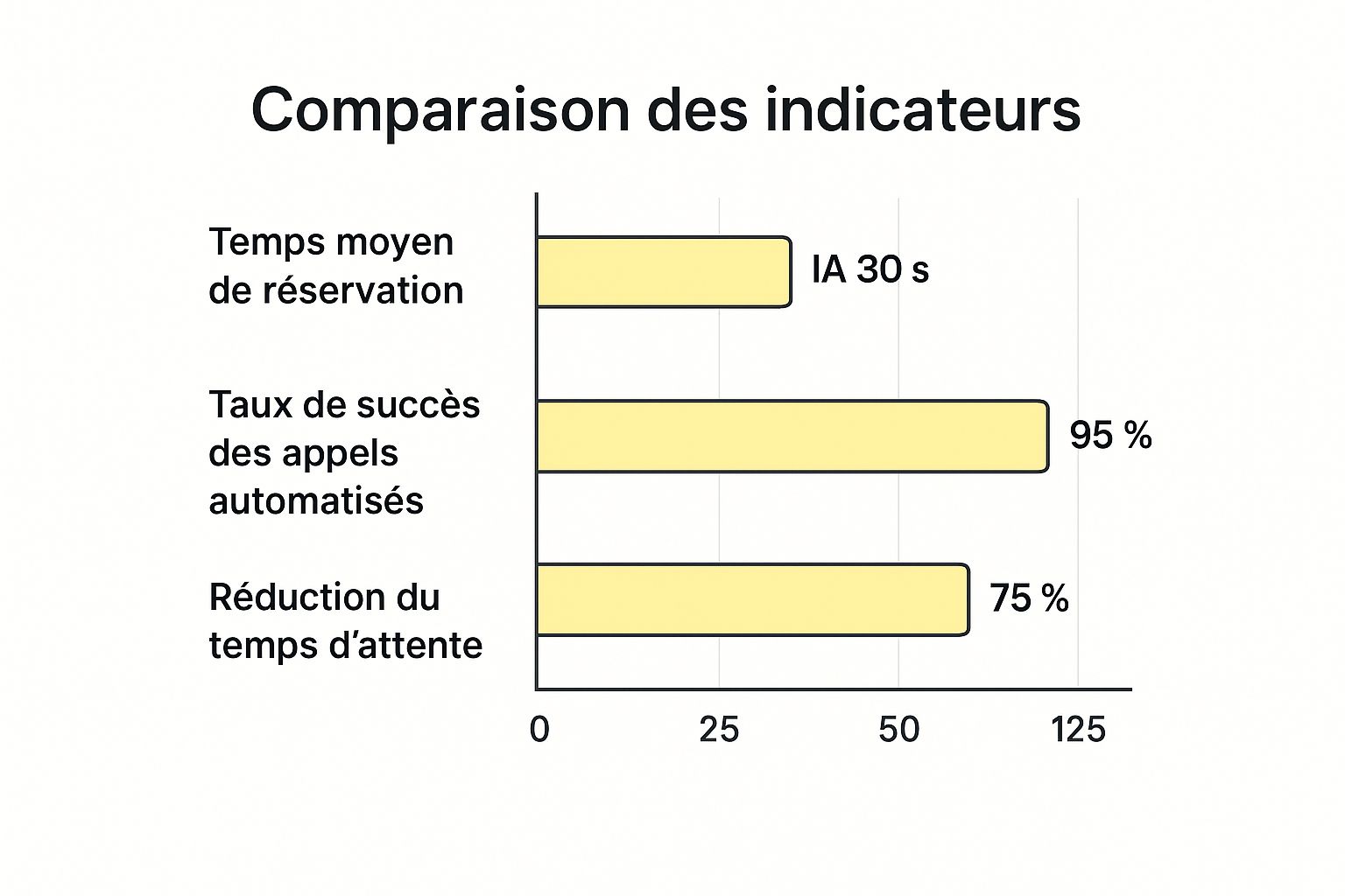 Infographic about Réservation restaurant automatique par téléphone IA
