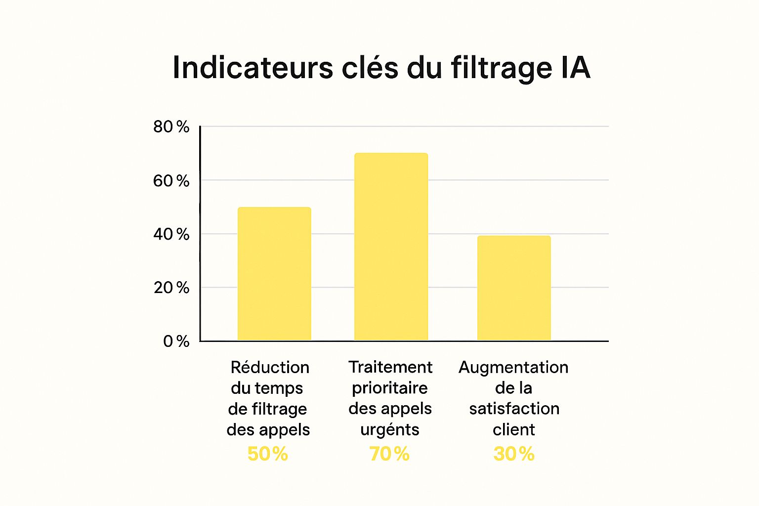 Les transformations concrètes pour votre pratique juridique