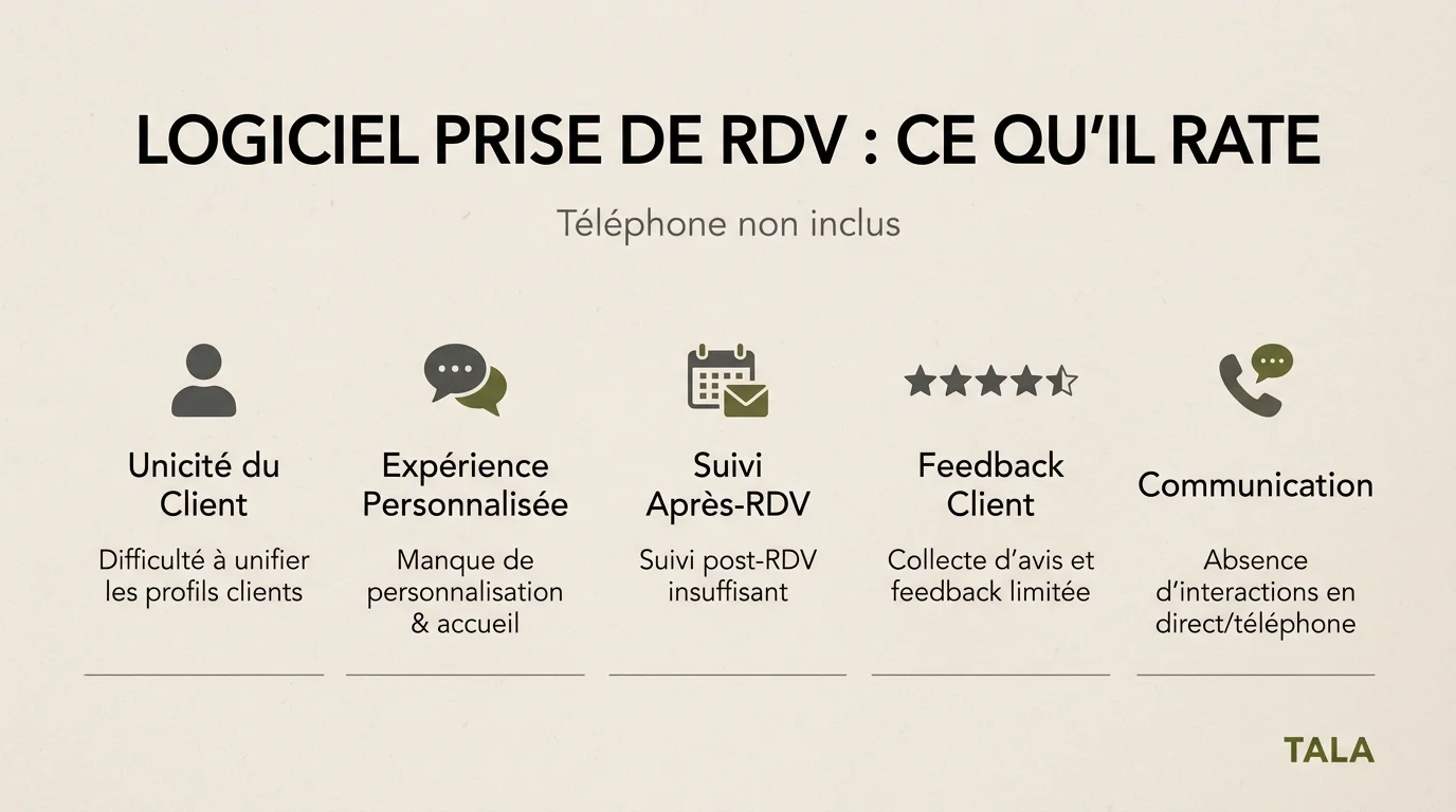 Logiciel prise de RDV : ce qu'il gère bien, et ce qu'il rate complètement