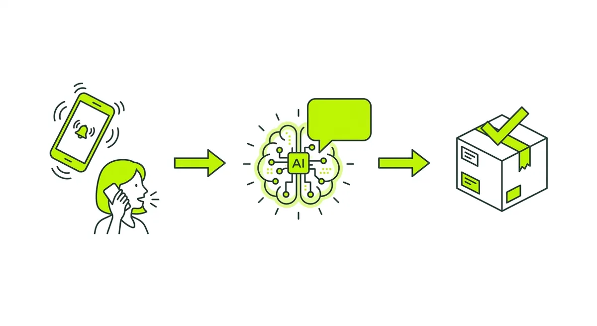 Agent vocal IA e-commerce : flux appels et livraison
