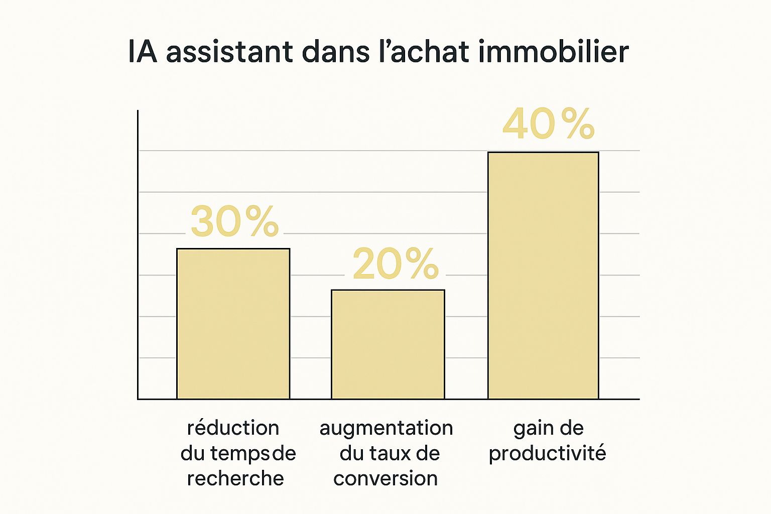 Agent immobilier optimisant son agenda grâce à l’IA