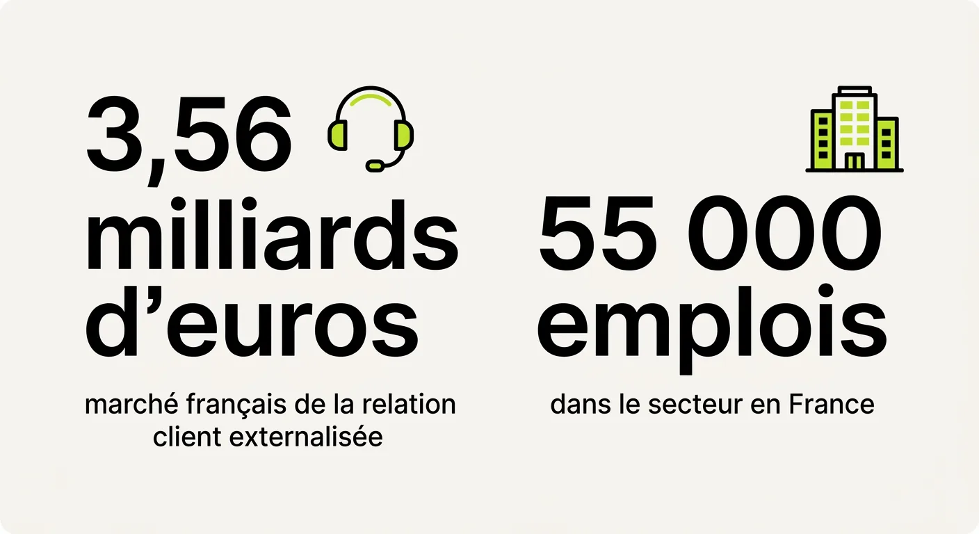Infographie du marché français de la relation client externalisée