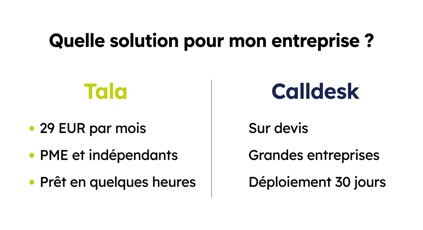 Comparatif Tala vs Calldesk : quelle solution pour votre entreprise ?